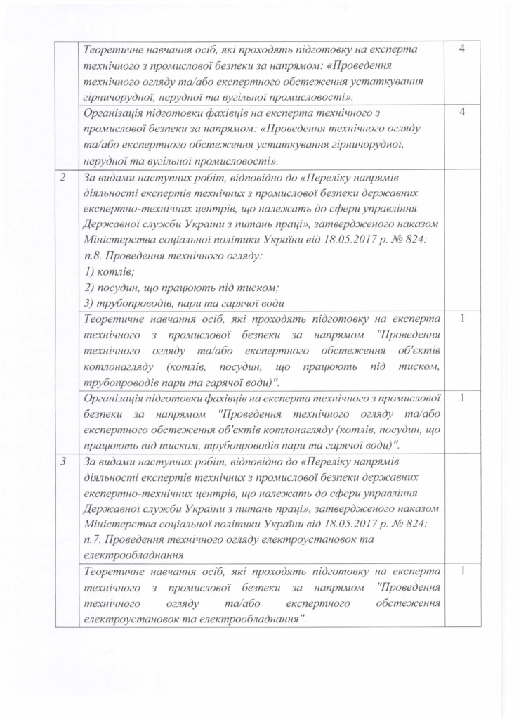 Технічне завдання на закупівлю послуги_page-0002