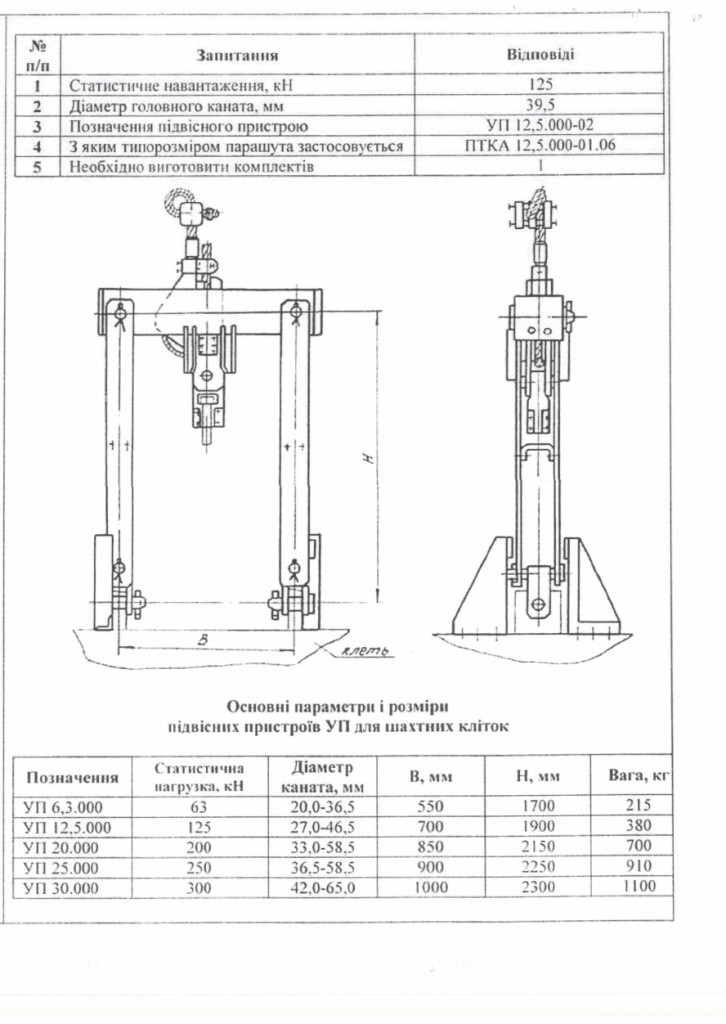 Технічне завдання на закупівлю підвісних пристроїв_page-0003