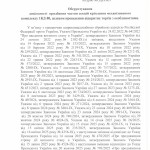 ОГОЛОШЕНО ПРОЦЕДУРУ КОНКУРЕНТНОЇ ЗАКУПІВЛІ