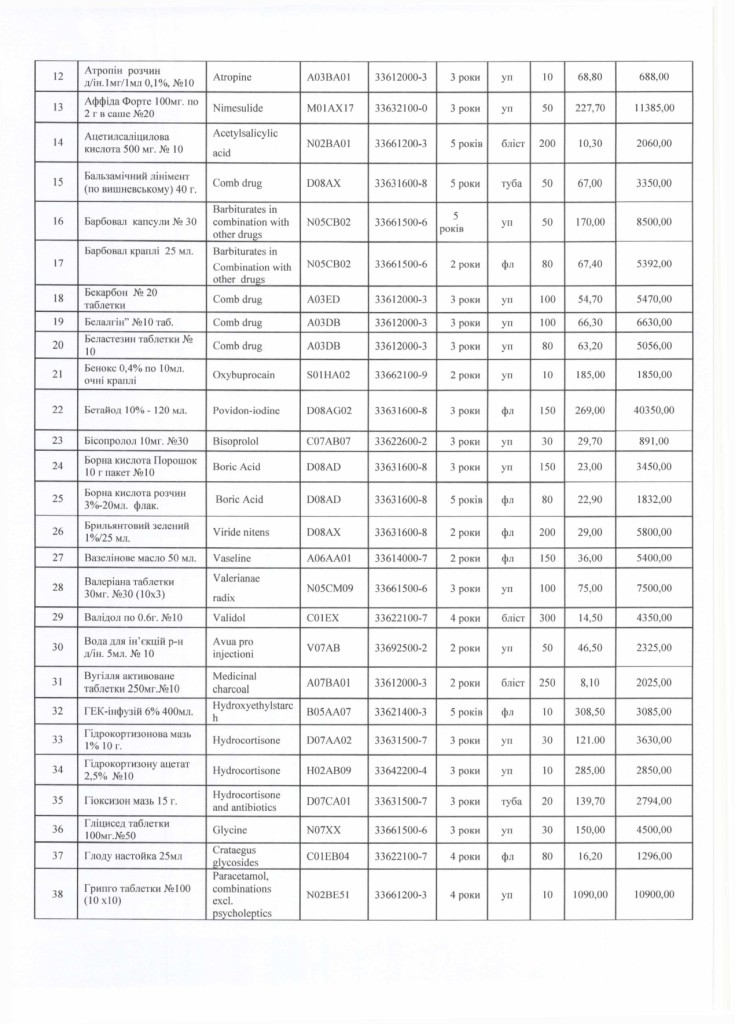 Обгрунтування доцільності закупівлі лікарських засобів_page-0003