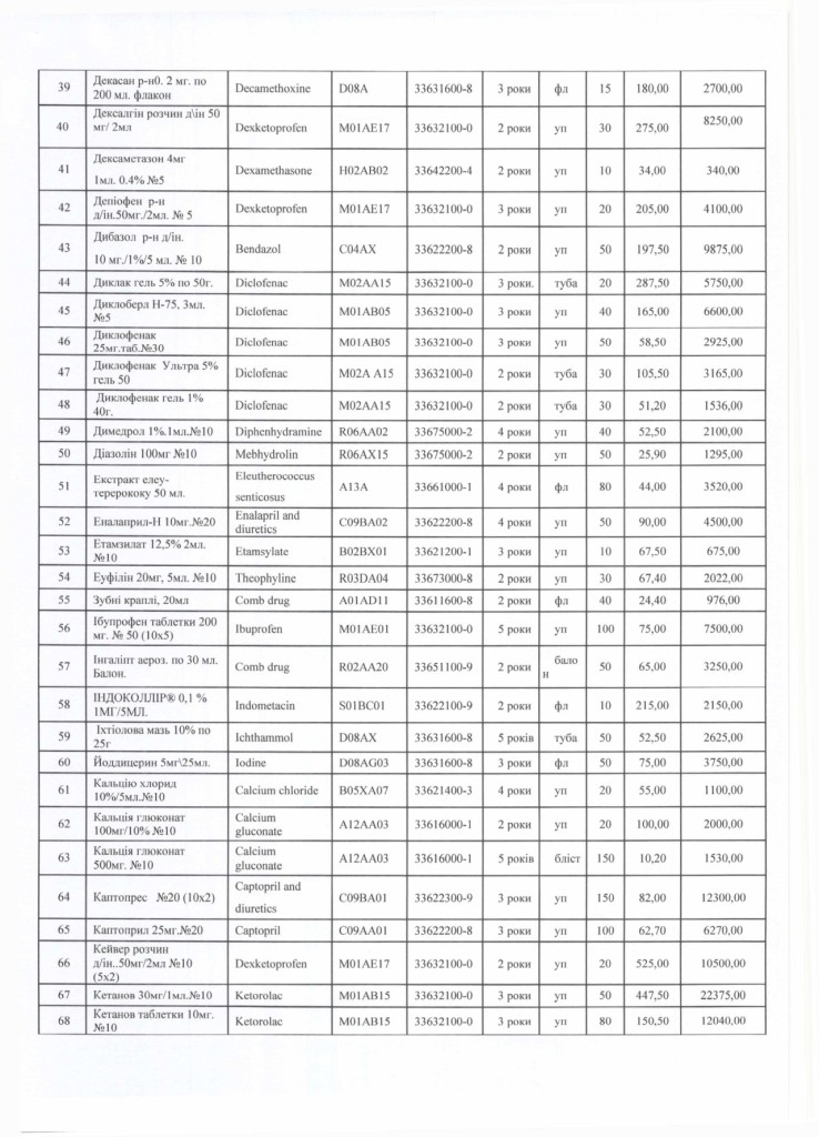 Обгрунтування доцільності закупівлі лікарських засобів_page-0004