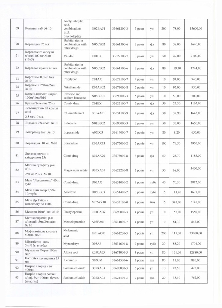 Обгрунтування доцільності закупівлі лікарських засобів_page-0005