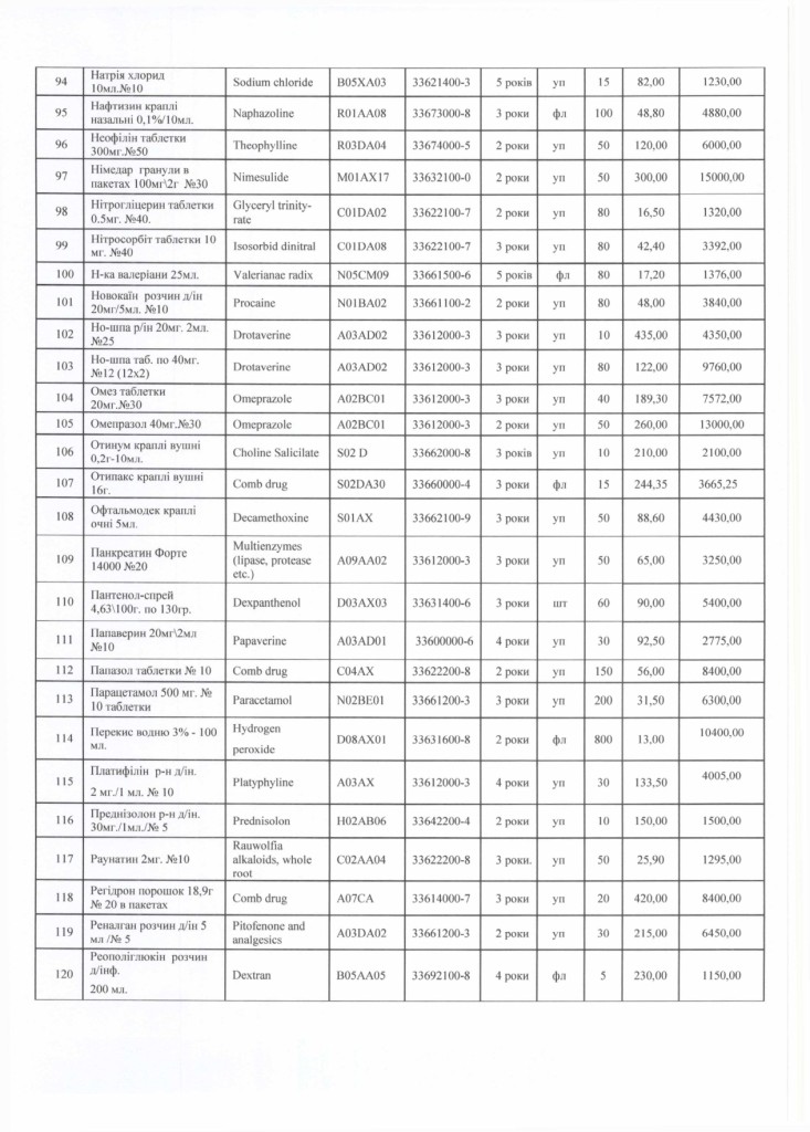 Обгрунтування доцільності закупівлі лікарських засобів_page-0006