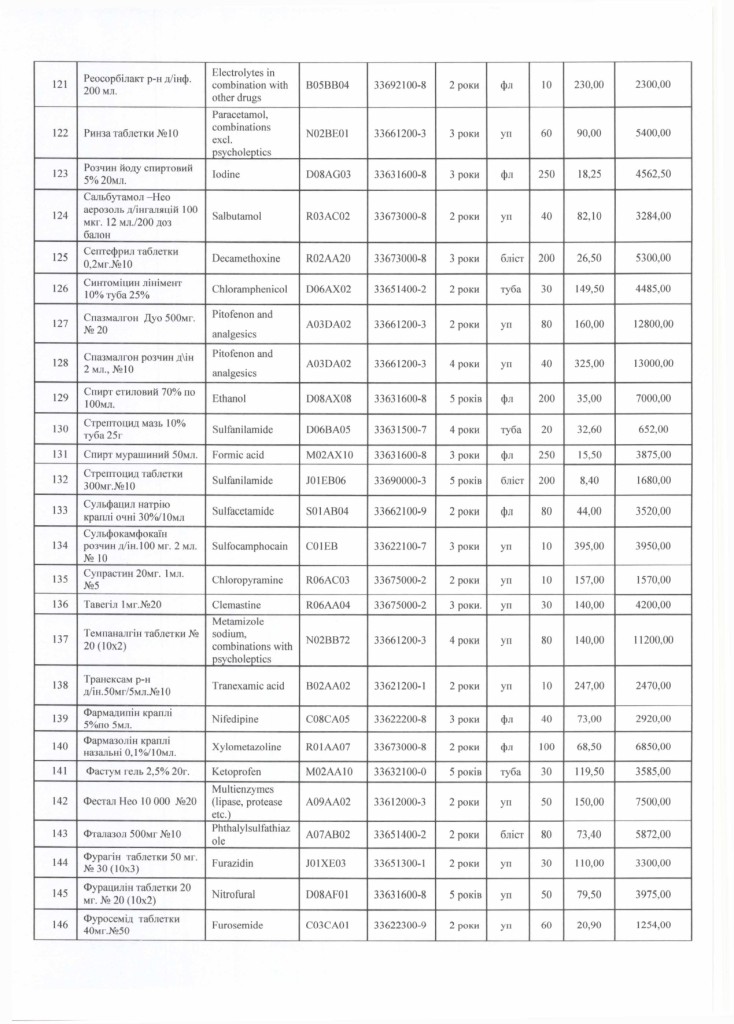 Обгрунтування доцільності закупівлі лікарських засобів_page-0007