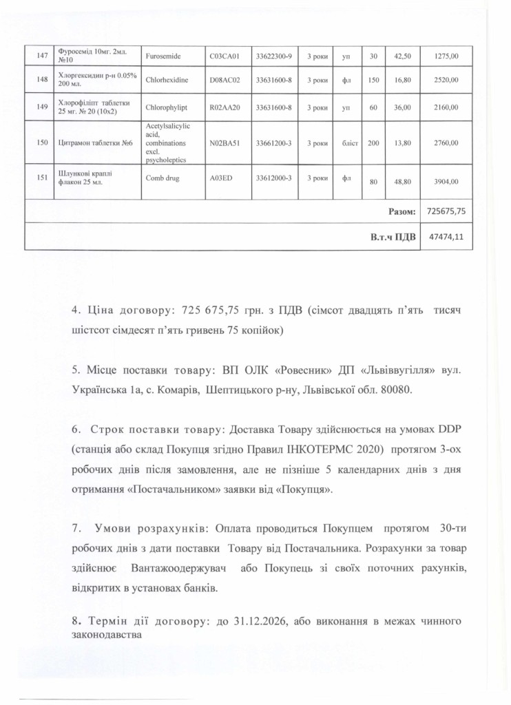 Обгрунтування доцільності закупівлі лікарських засобів_page-0008