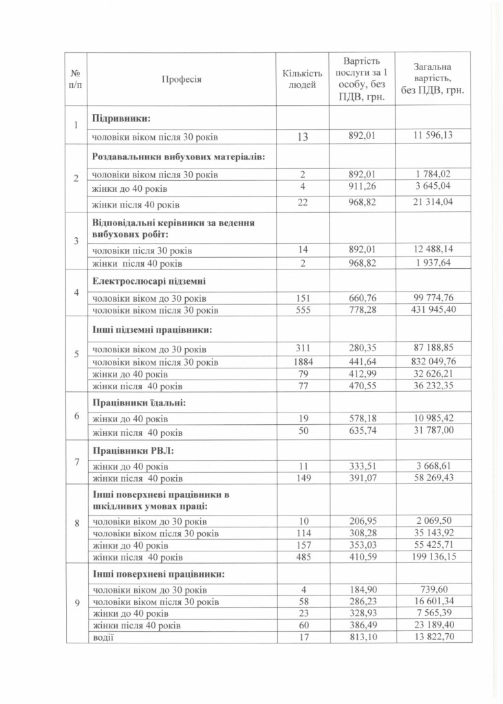 Обгрунтування доцільності закупівлі послуги з проведення медичних оглядів працівників ДП Львіввугілля_page-0003