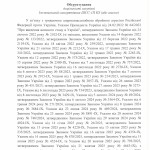 ОГОЛОШЕНО ПРОЦЕДУРУ КОНКУРЕНТНОЇ ЗАКУПІВЛІ