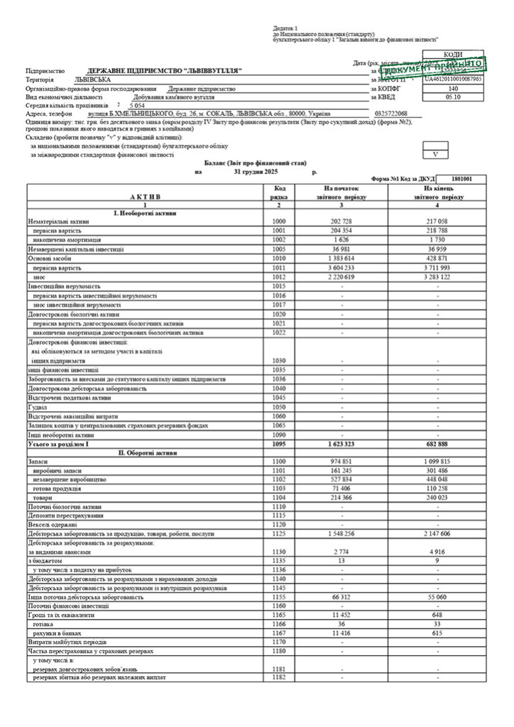 Річний звіт 2025 (1)_page-0001