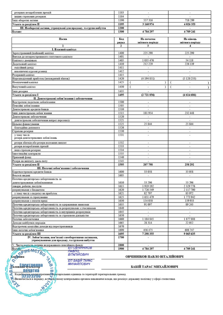 Річний звіт 2025 (1)_page-0002