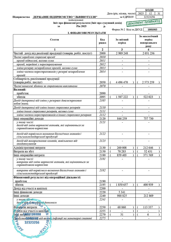 Річний звіт 2025 (1)_page-0003