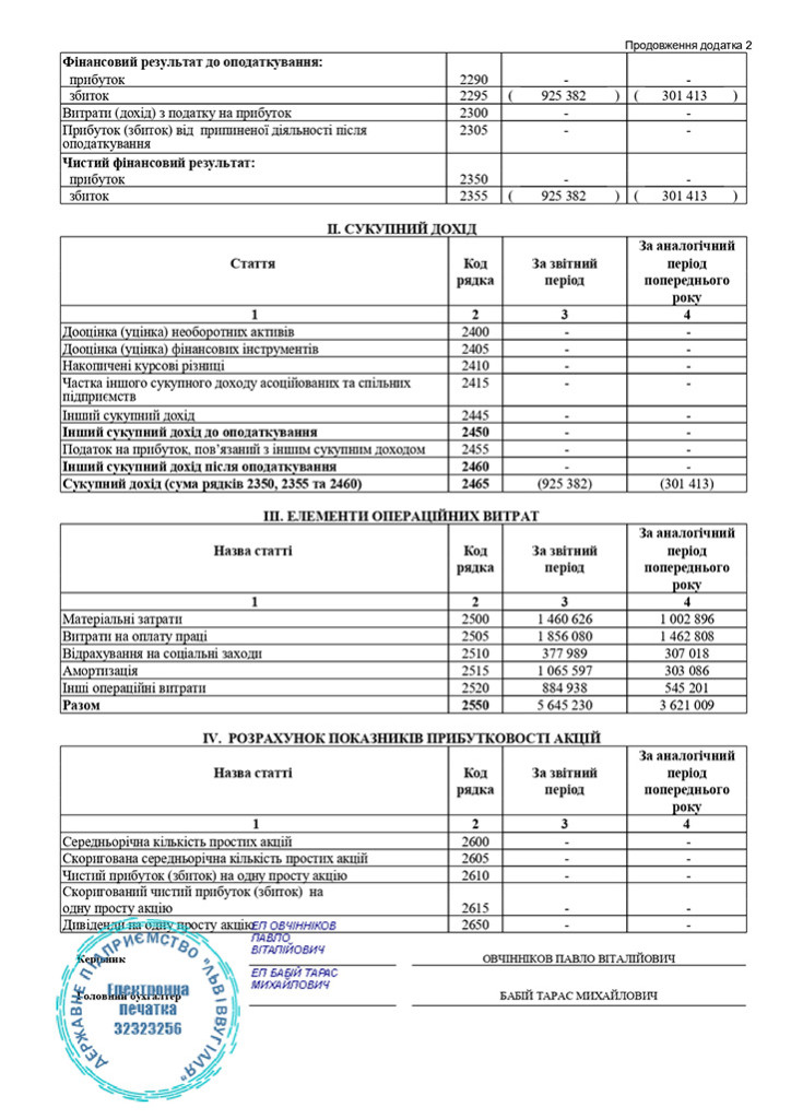 Річний звіт 2025 (1)_page-0004