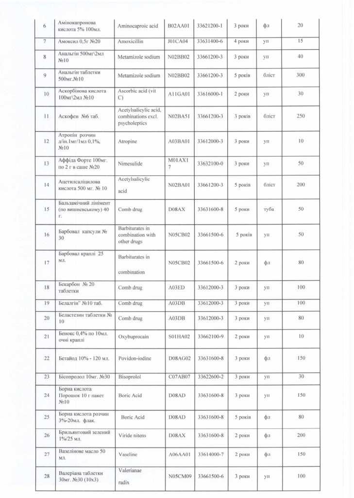 Технічне завдання на закупівлю лікарських засобів_page-0002