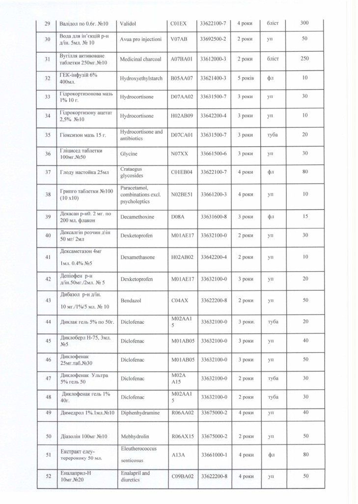 Технічне завдання на закупівлю лікарських засобів_page-0003