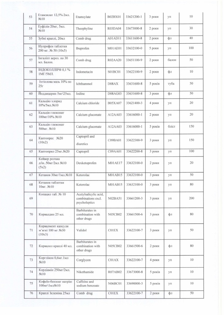 Технічне завдання на закупівлю лікарських засобів_page-0004