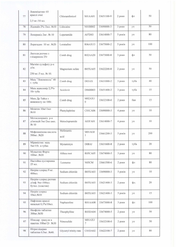 Технічне завдання на закупівлю лікарських засобів_page-0005