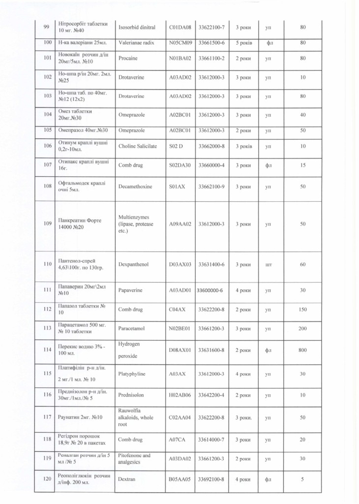 Технічне завдання на закупівлю лікарських засобів_page-0006