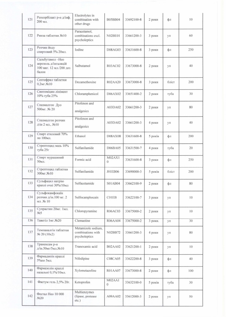 Технічне завдання на закупівлю лікарських засобів_page-0007