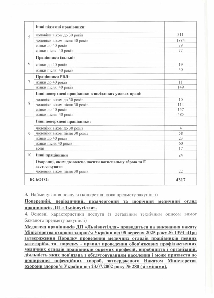 Технічне завдання на закупівлю послуги з проведення медичних оглядів працівників ДП Львіввугілля_page-0002